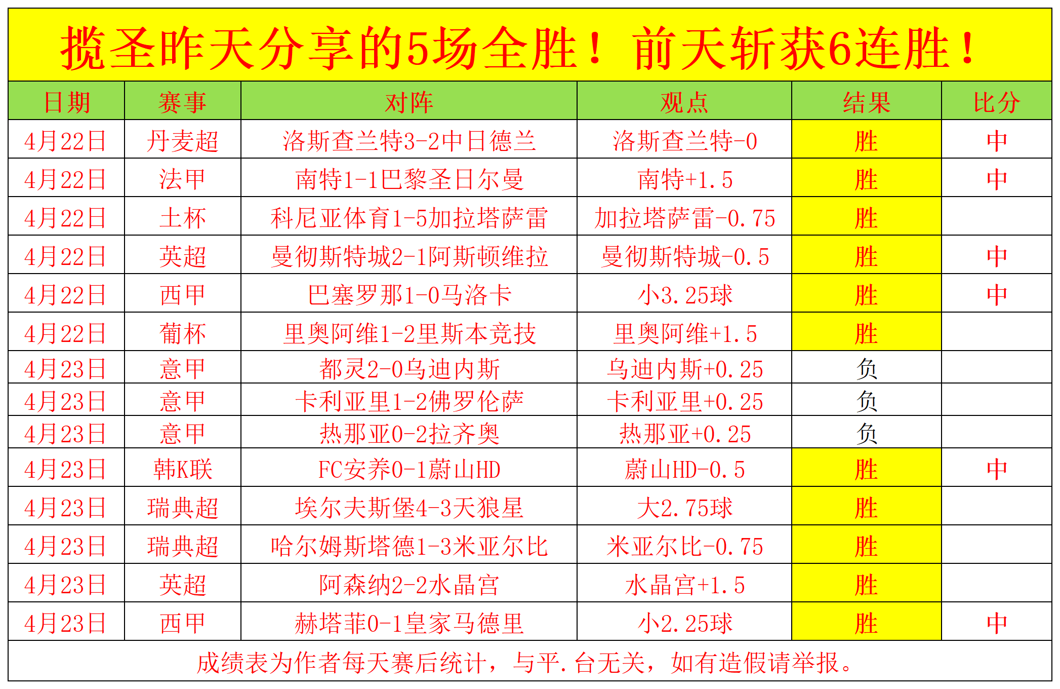 瑞典足球运动员在比赛中取得重要胜利
