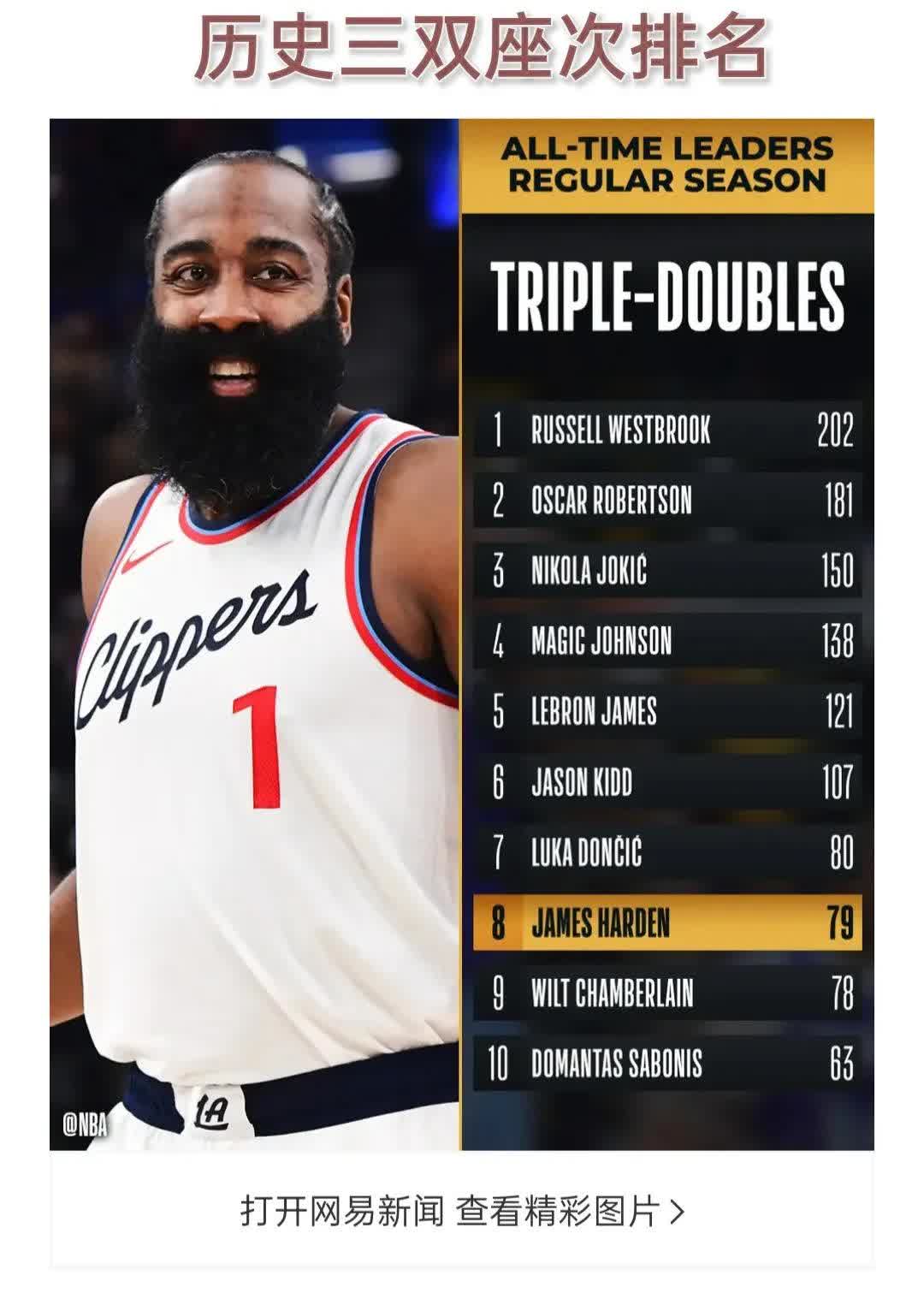 关于独行侠不断突破！，哈登连续七场比赛得分超过比赛规则变更再创辉煌时刻的信息